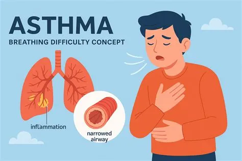 अस्थमा (Asthma / दमा)