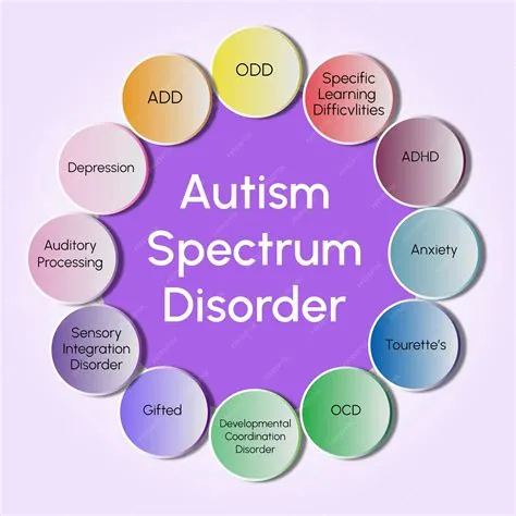 ऑटिज्म (Autism Spectrum Disorder)