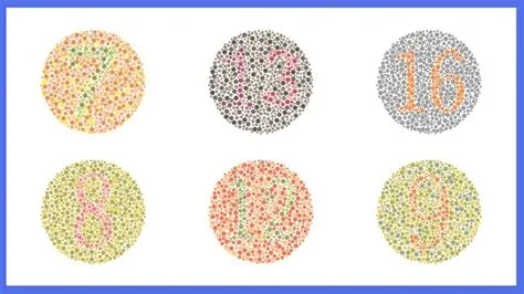 कलर ब्लाइंडनेस (Color Blindness - वर्णांधता)