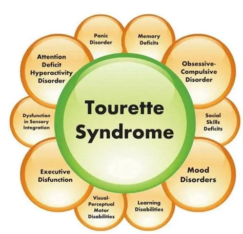 टॉरेट सिंड्रोम (Tourette Syndrome - बार-बार अनियंत्रित आवाजें या हरकतें करना)