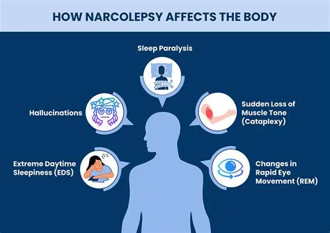 नार्कोलेप्सी और कैटाप्लेक्सी (Narcolepsy and Cataplexy)