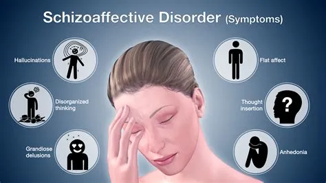 सिज़ोएफेक्टिव डिसऑर्डर (Schizoaffective Disorder)