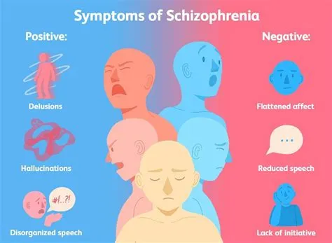 सिज़ोफ्रेनिया (Schizophrenia)